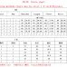 CELINE Fashion Tracksuits for Women #B52334