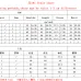 Gucci Fashion Tracksuits for Women #B50931